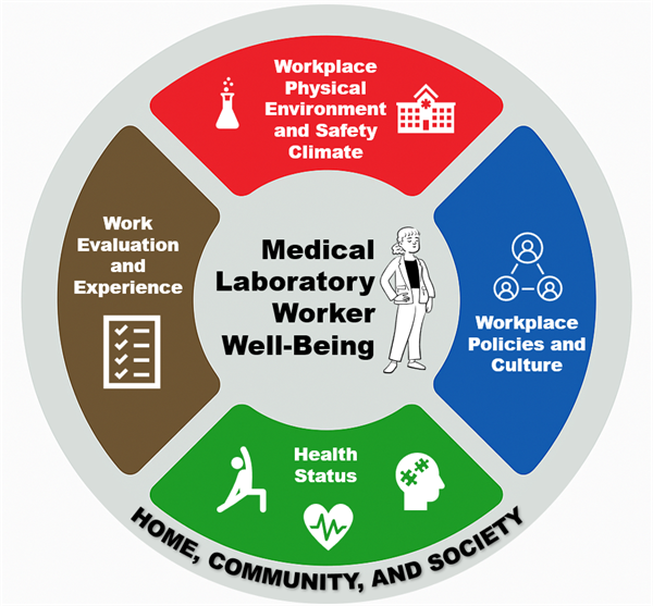 The Total Worker Framework Domains Logo
